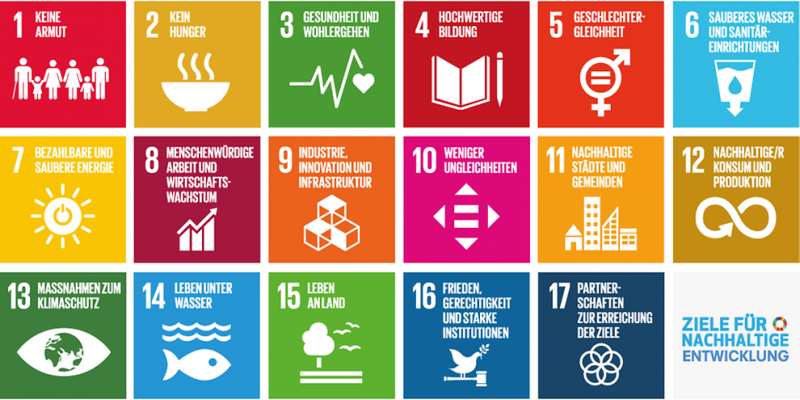 Icons der 17 Nachhaltigkeitsziele der UN 